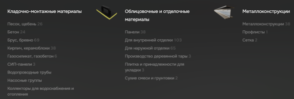 «Свое село» Россельхозбанка — все о Сервисе